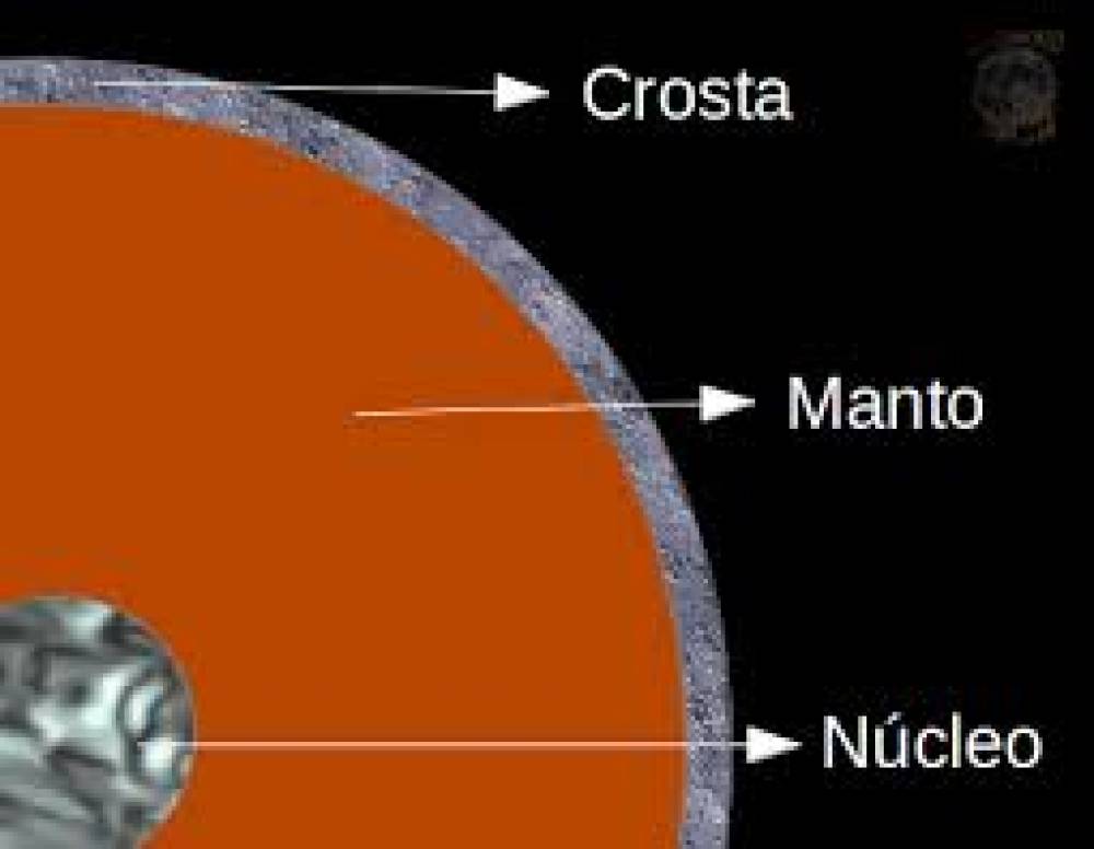 A Constituição da Lua: Composição e Origem