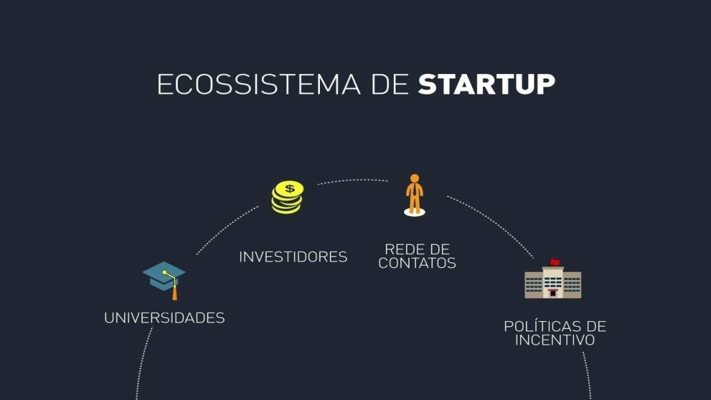 O Crescimento do ecossistema de startups de tecnologia em Moçambique