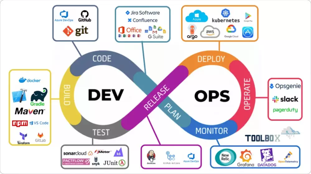 DevOps e Automação: Por Que Todo Programador Precisa Entender CI/CD