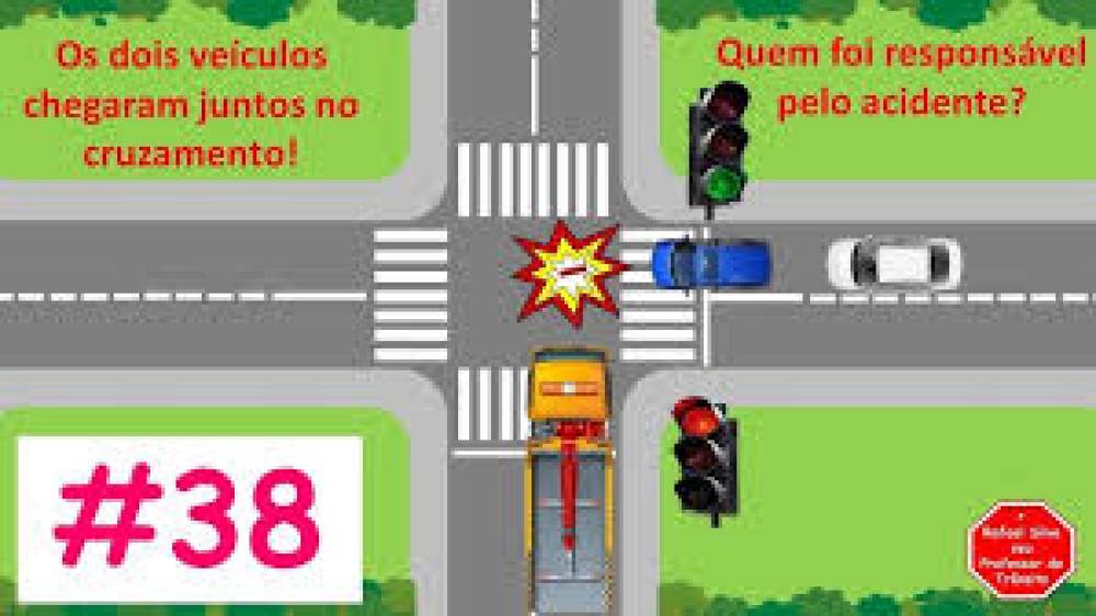 Violação do direito de prioridade na circulação rodoviária