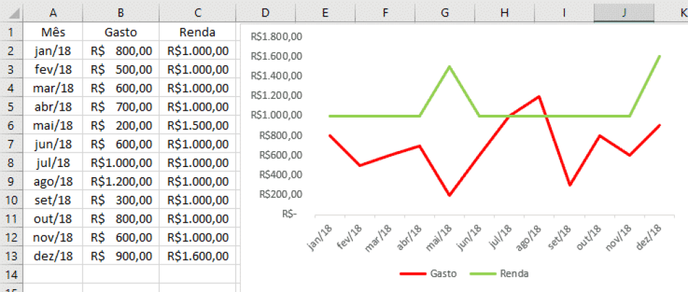 Como Sobrepor Gráficos no Excel