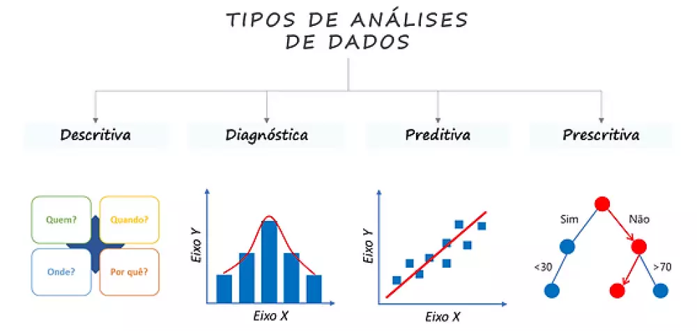 Como Identificar o Método Certo de Análise de Dados