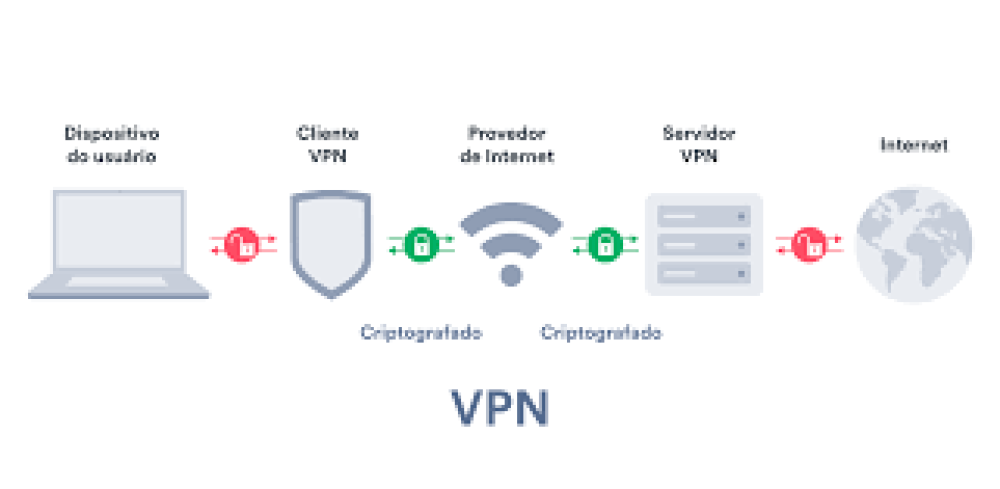 VPN: O que é, Como Funciona e Por que Usar