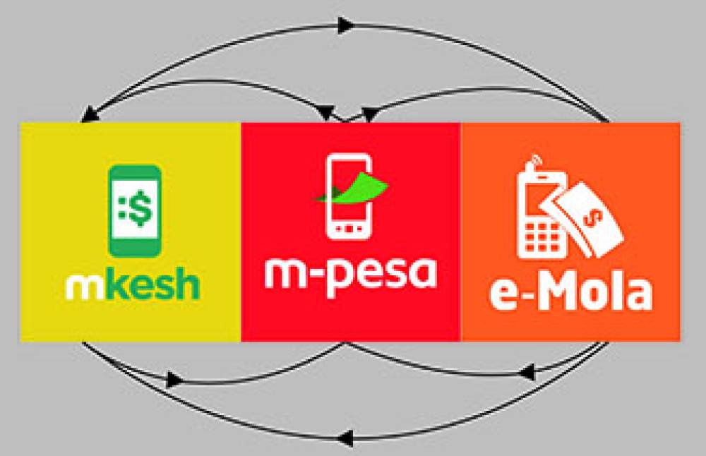 Limites de Saque nas Carteiras Móveis em Moçambique