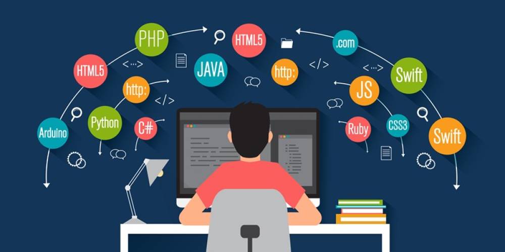 Tendências em Linguagens de Programação