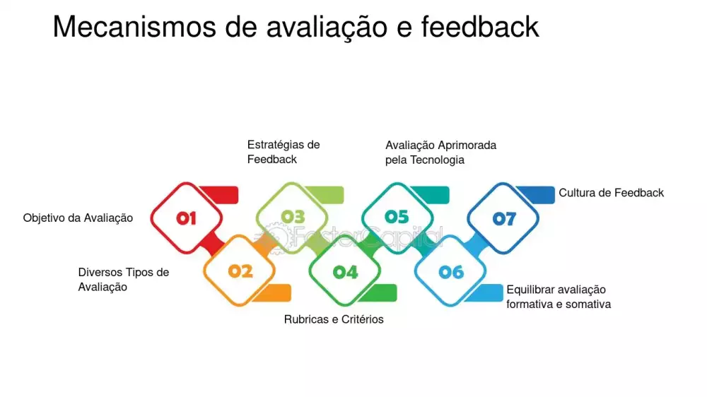 Como Montar uma Boa Aula Particular: Do Planejamento ao Feedback