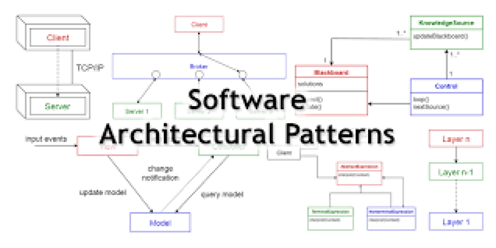 Arquitetura de Software: A Base Sólida dos Sistemas Modernos