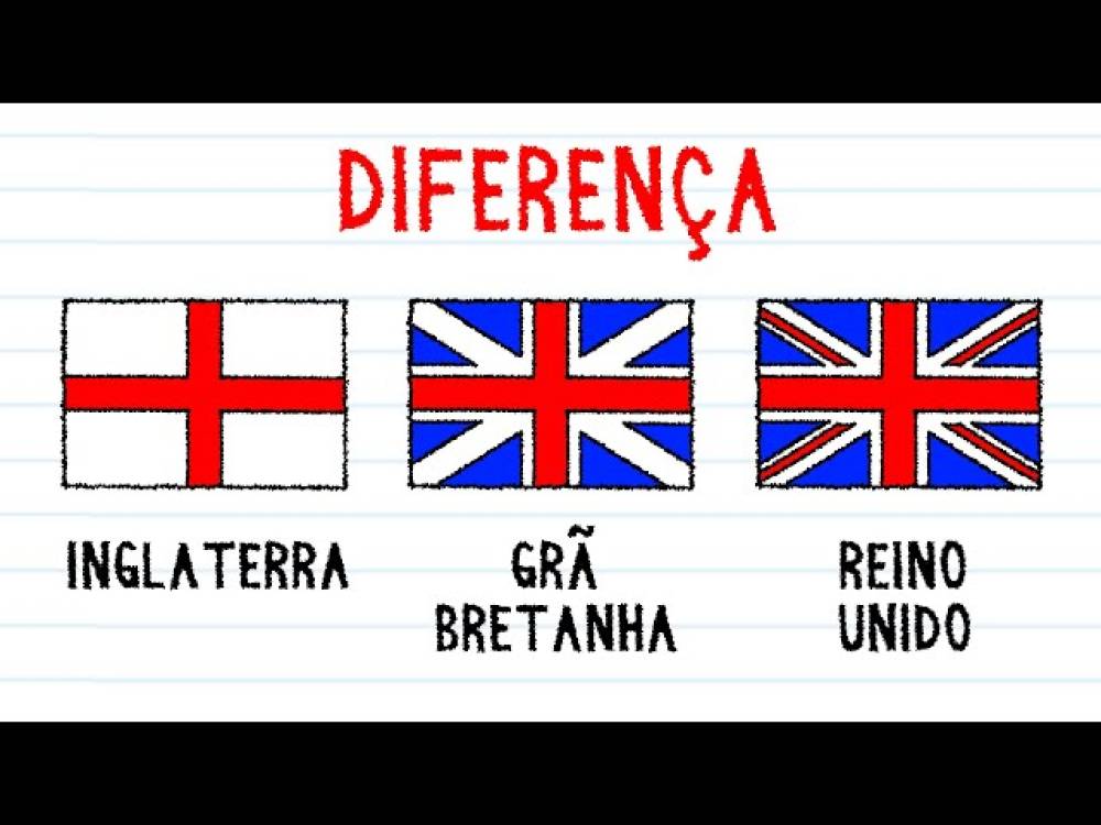 A diferença entre Reino Unido e Inglaterra