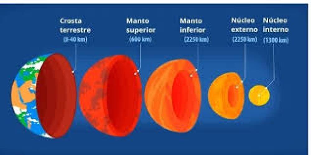 A Composição Química da Terra: Os Elementos que Moldam Nosso Mundo