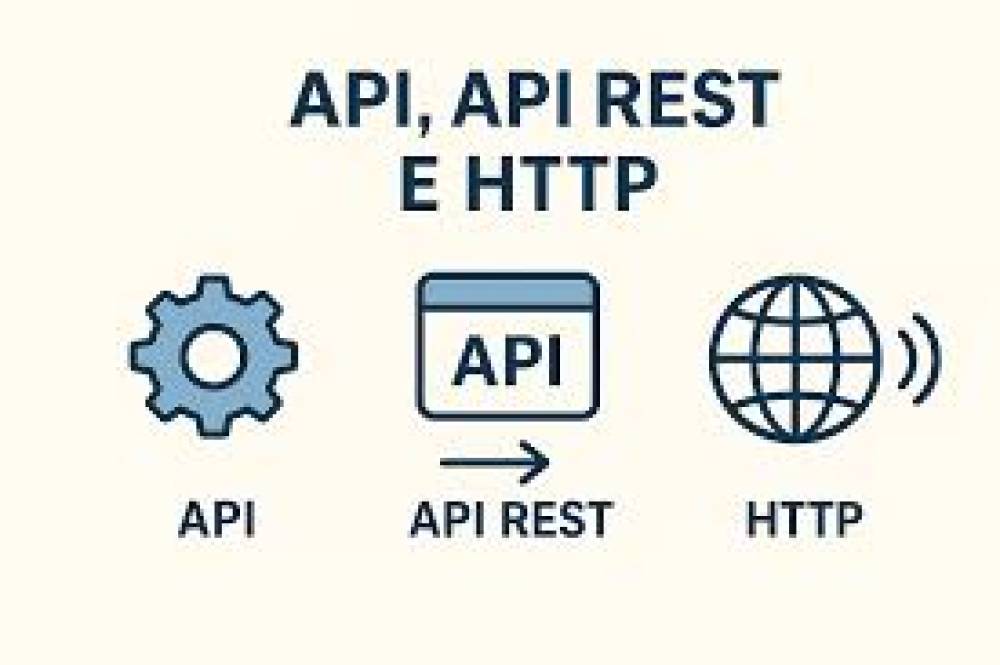 API HTTP: Uma Visão Geral da Comunicação na Web