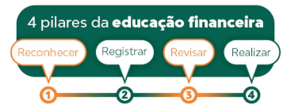 Educação Financeira: Um passo fundamental para o Bem-Estar financeiro