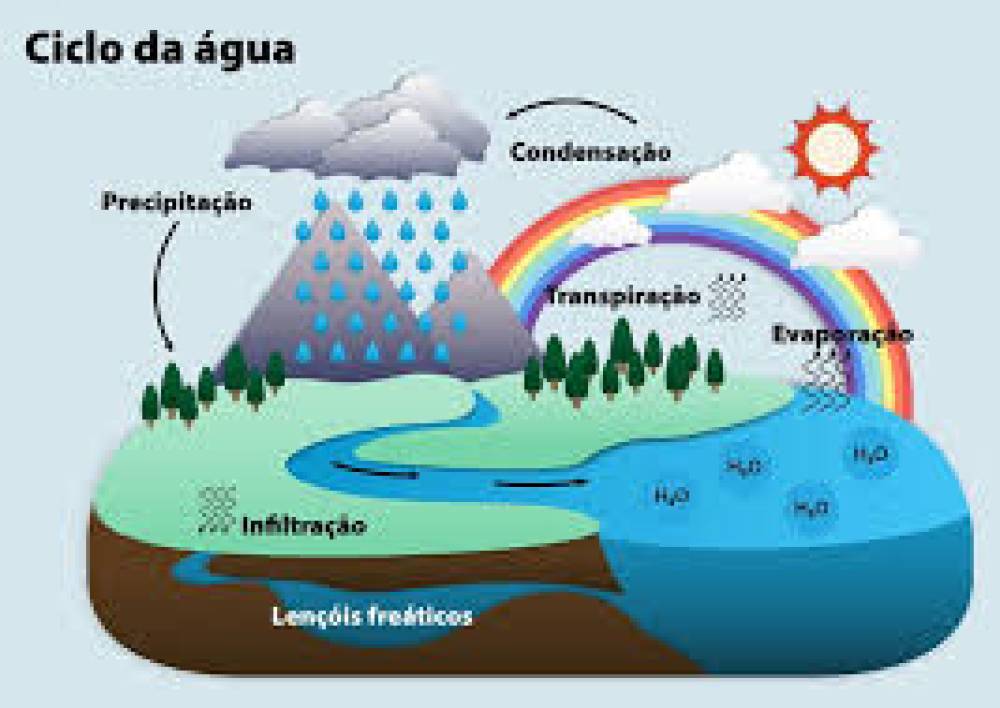A Constituição do Planeta Terra: Uma Viagem às Origens do Nosso Lar