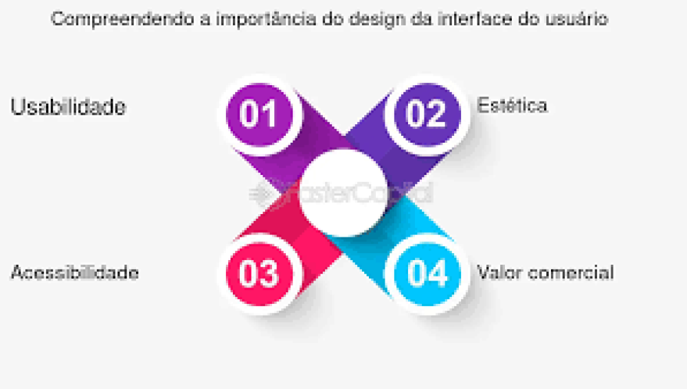 Desvendando a Importância da Interface de Usuário (UI): Projetando Experiências Digitais Cativantes