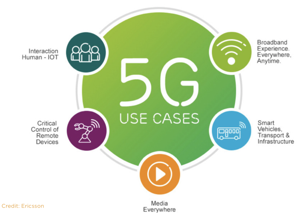 A tecnologia 5G