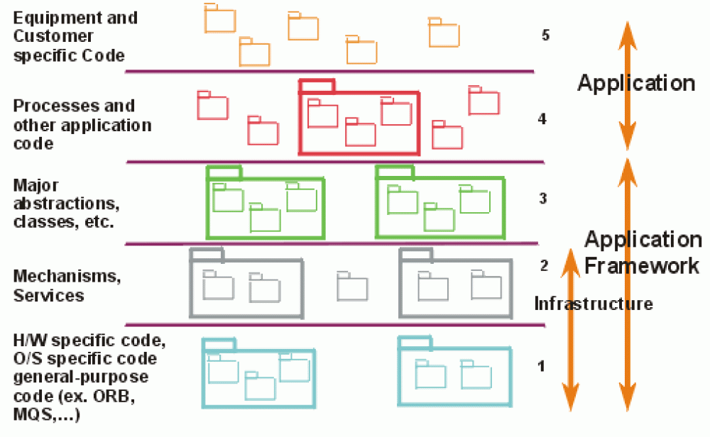 Arquitetura de Software: A Base Sólida dos Sistemas Modernos