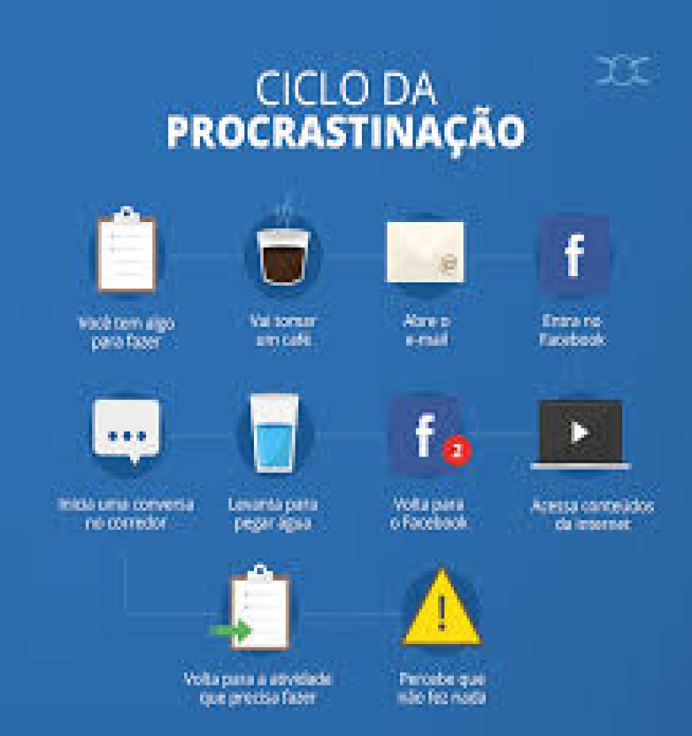 Como vencer a procrastinação