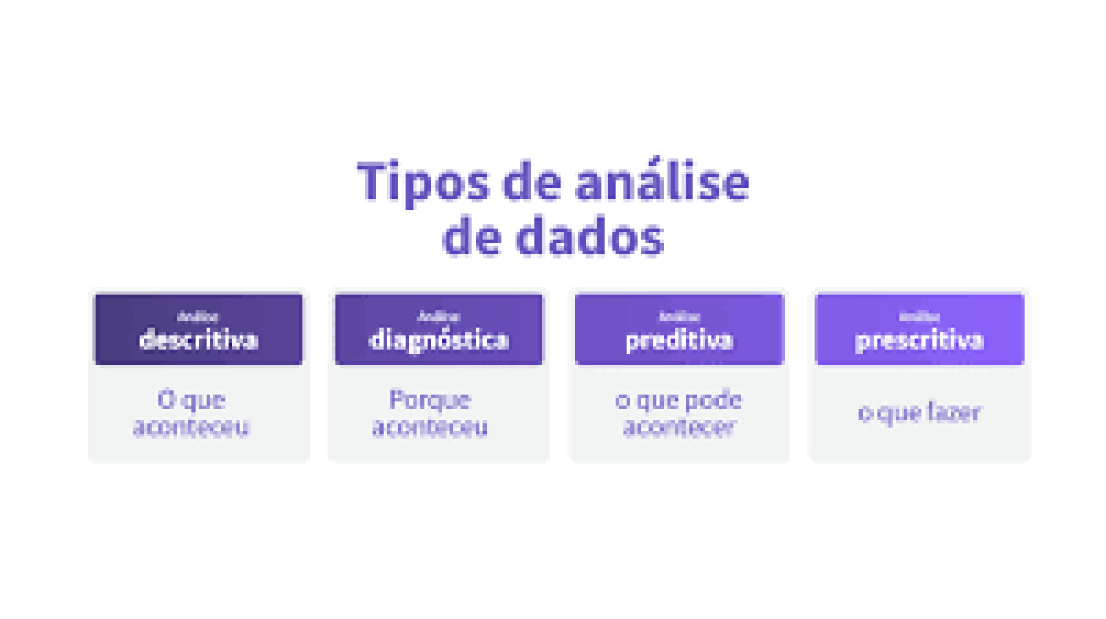 Como Identificar o Método Certo de Análise de Dados