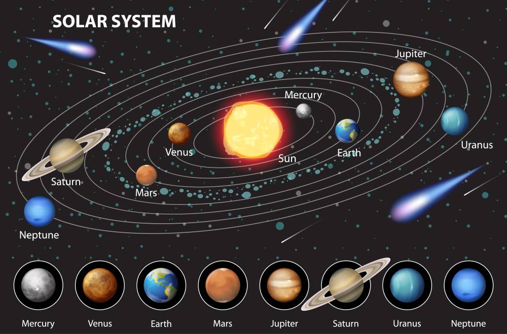 Explorando o Sistema Solar: Nosso Espaço Cósmico Local