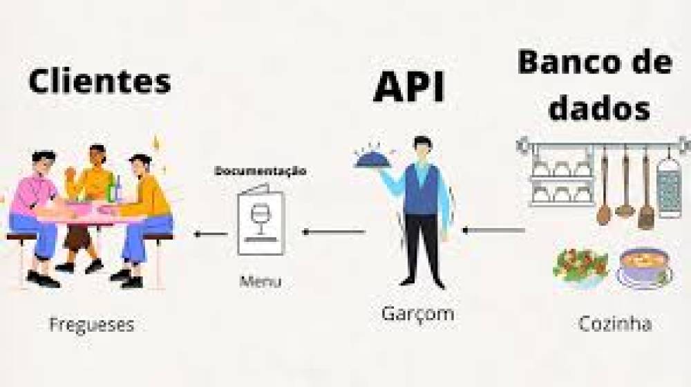 Como integrar uma API de Pagamento no seu site passo a passo